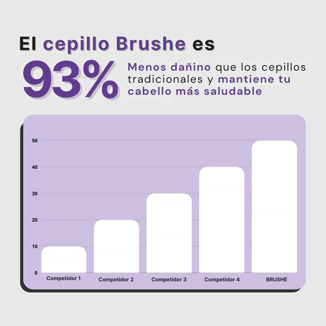 Cepillo Alisador Portátil Brushe™